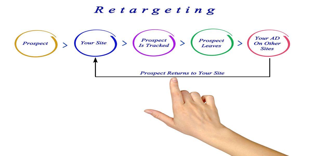 retargeting by web conversion experts