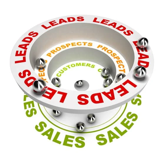 the customer sales funnel