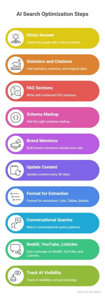 How to Optimize for AI Search
