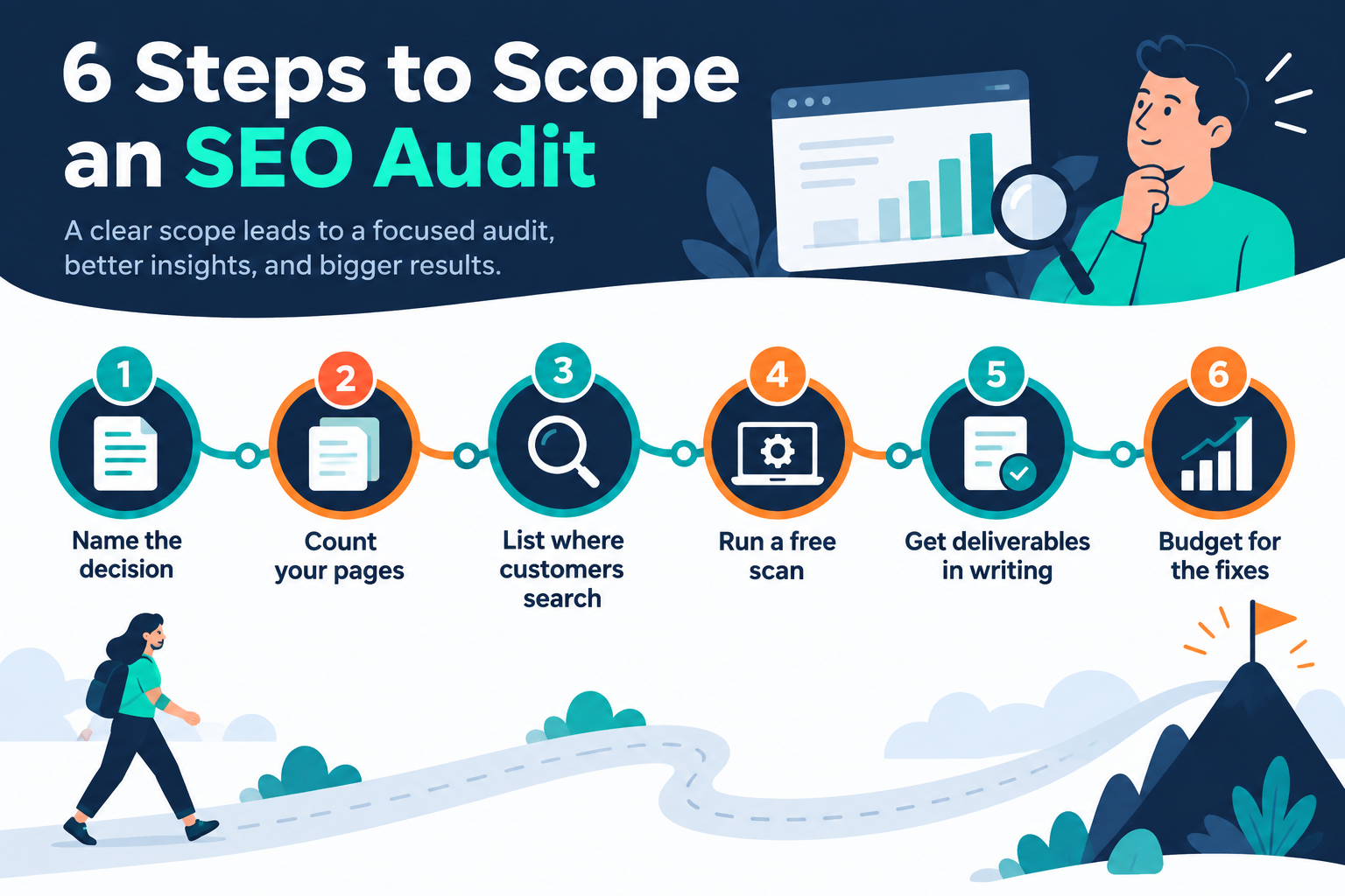 Six steps to scope an SEO audit before paying for one