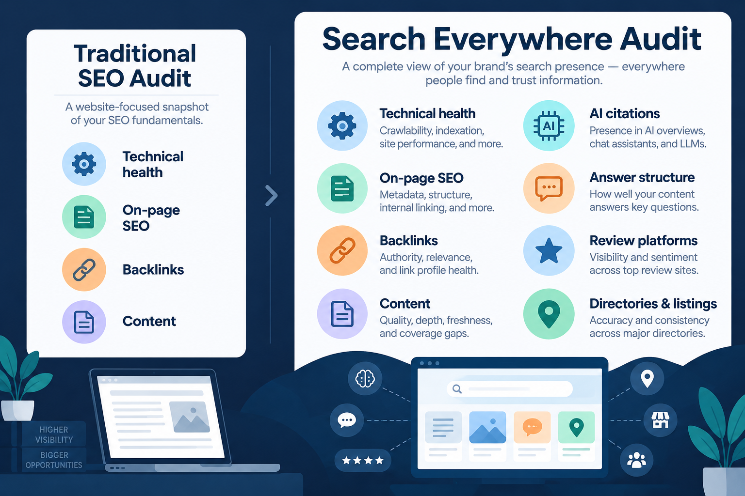 Search everywhere audit compared with a traditional SEO audit